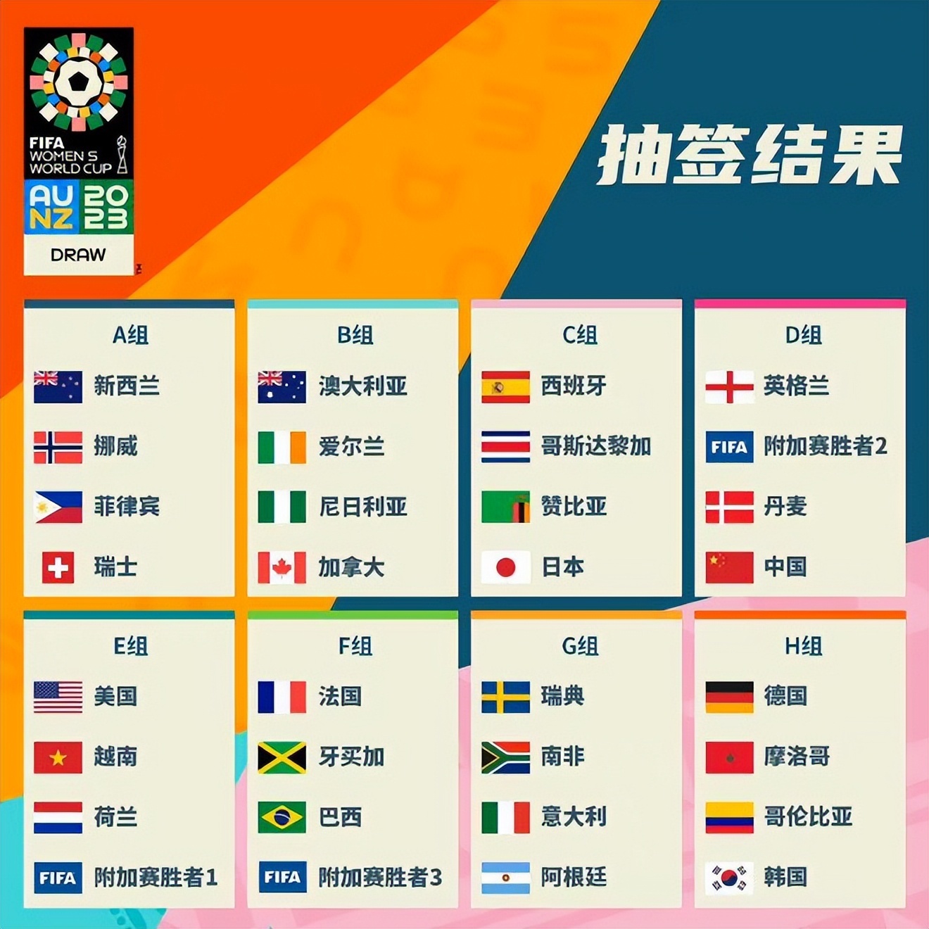 新的